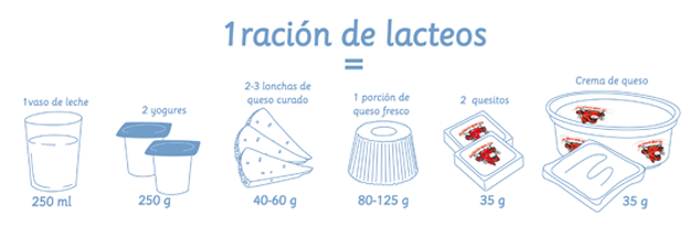 Nutrición