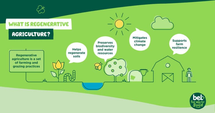 regenerative-agriculture